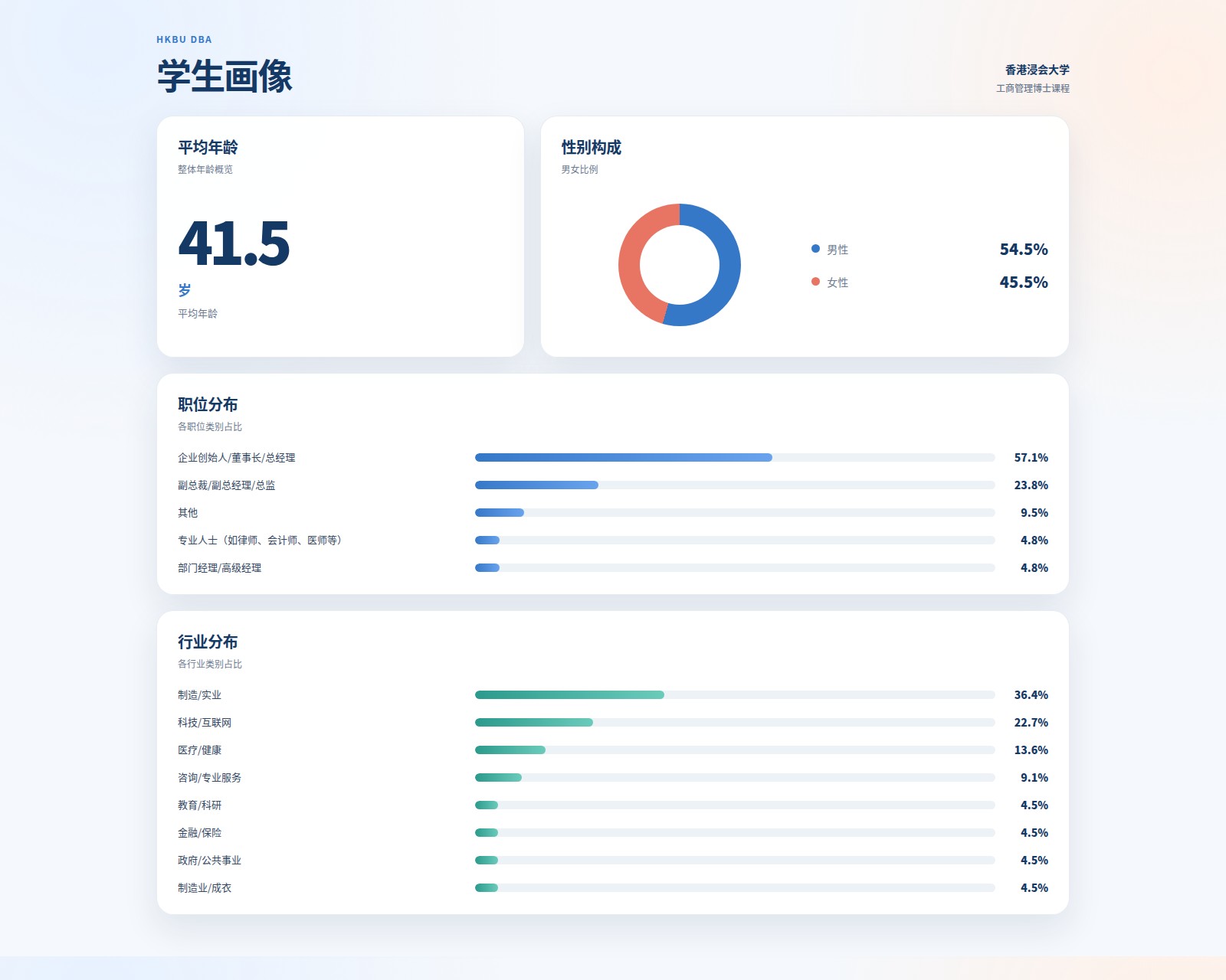 student-profile